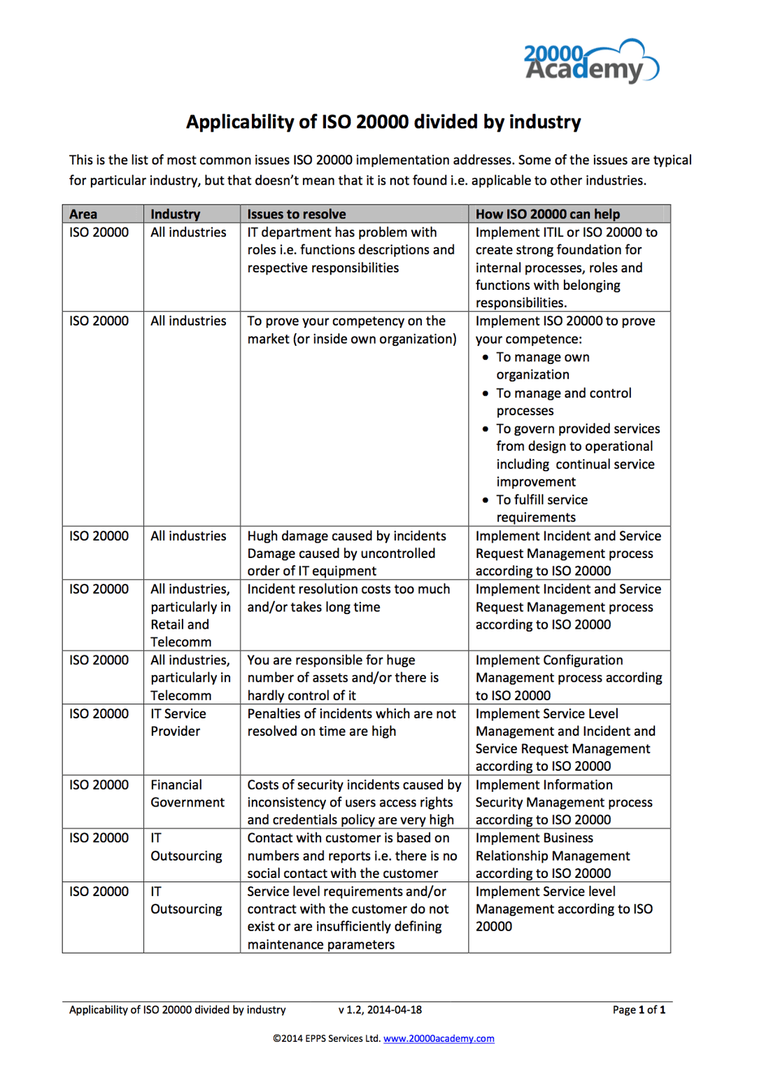 Applicability_of_ISO20000_divided_by_industry_20000Academy_EN.png