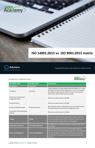 ISO_14001_2015_vs_ISO_9001_2015_matrix_EN.png