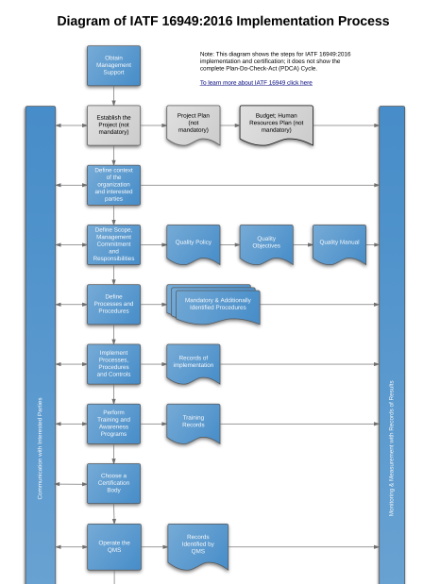 IATF_16949_2016_Implementation_Process_Diagram_EN.png