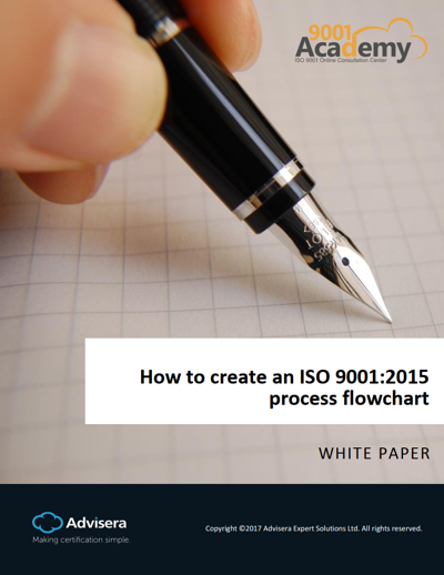 How_to_create_an_ISO_9001_process_flowchart_EN.png