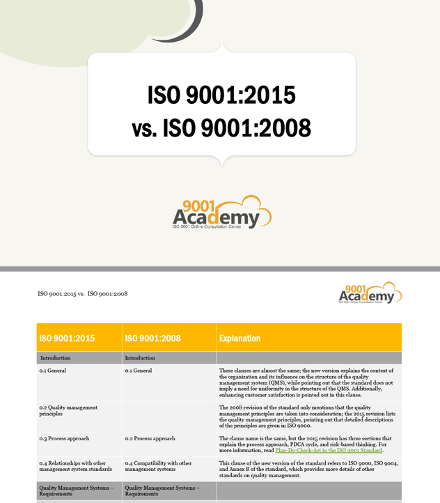ISO 9001:2015 vs. ISO 9001:2008 Matrix