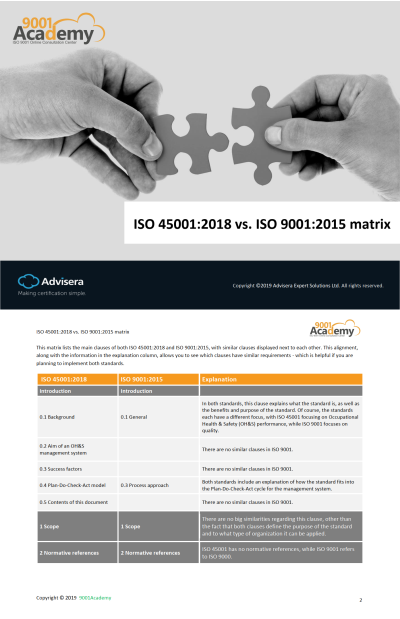 ISO 45001:2018 vs. ISO 9001:2015 Matrix